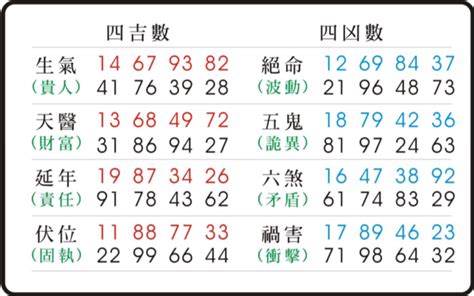 絕命天醫|數字易經計算機